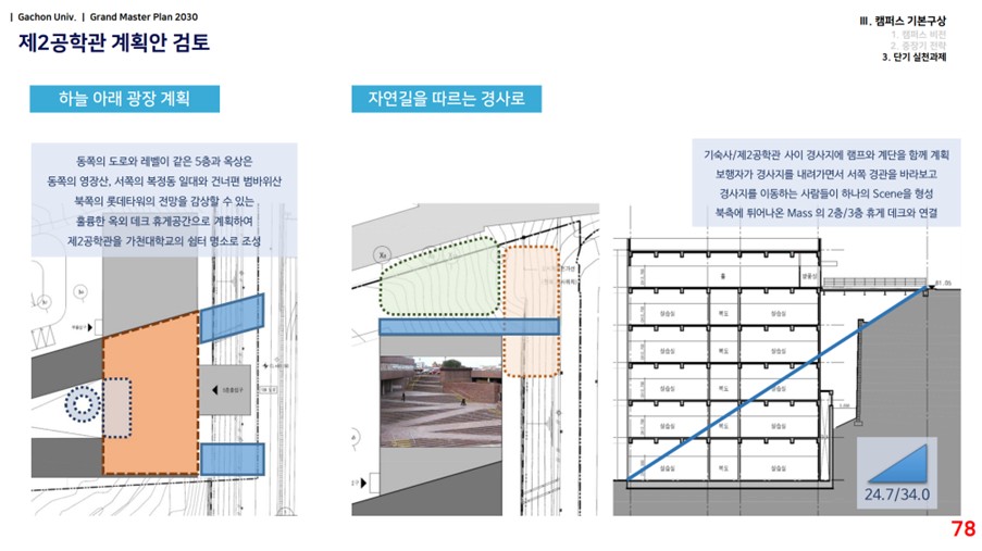 제2공학관 계획안 — 하늘광장 및 경사로